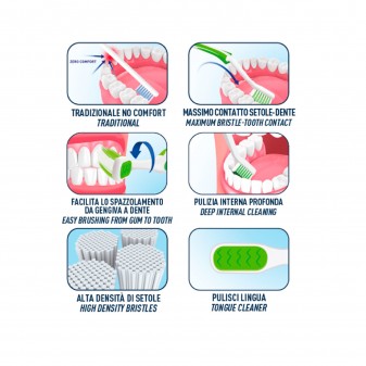 Biorepair Spazzolino Curve Antibatterico Medium a Setole Medie Total