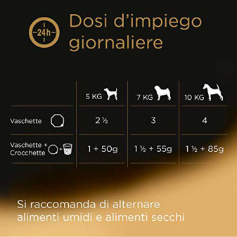 Cibo per Cani con Vitello e Pollo Cesar Ricette Classiche 14