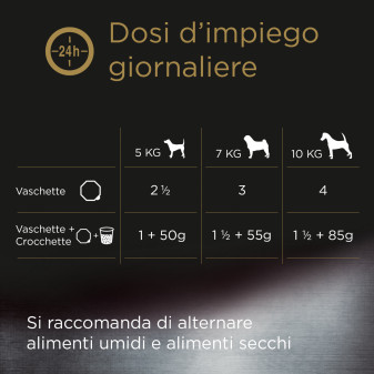 Cibo per Cani con Manzo Verdure Riso Cesar Scelta dello Chef