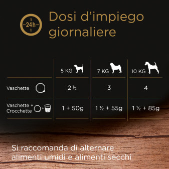Cibo Cani con Tacchino Manzo Erbe Cesar Ricette di Campagna