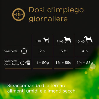 Cesar Selezioni dell'Orto Pollo Carote 14 Vaschette per Cani