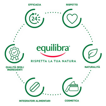 Aloe Contorno Occhi Crema Lifting Borse Occhiaie Equilibra