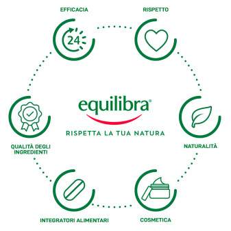 Acqua Solare Spray Aloe Estratti di Cocco Ginseng Equilibra