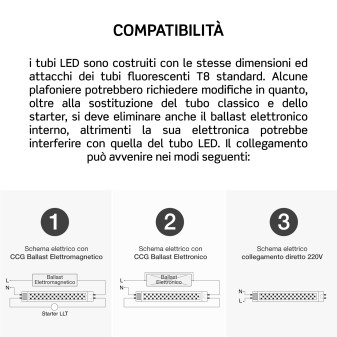Tubo LED T8 G13 5,2W 60cm con Starter per Carni Bot Lighting Shot