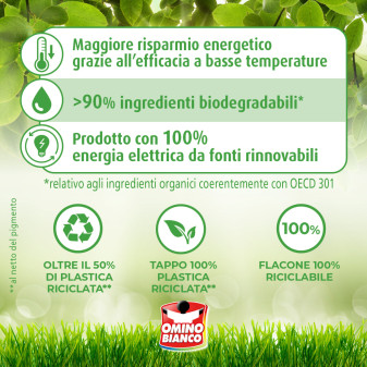 Detersivo Liquido 50 Lavaggi Marsiglia Omino Bianco