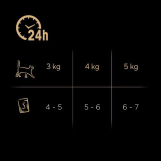 Sheba Délices Du Jour in Salsa Pollo Salmone Agnello per Gatti 6x