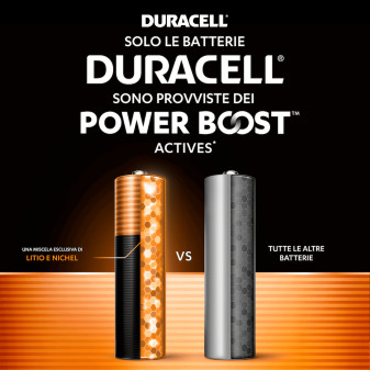 Duracell Plus MN1500 LR6 Stilo AA Mignon 1,5V Pile Alcaline