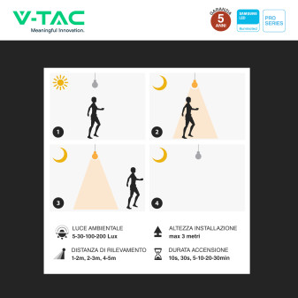 Plafoniera LED 18W SMD Samsung IP44 con Sensore V-Tac Pro