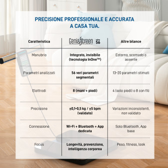 GeniaScreen Bilancia intelligente Impedenziometrica Professionale