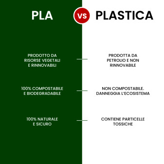 50 Cannucce Colorate in PLA 21cmx6,8mm Biodegradabili Lisce