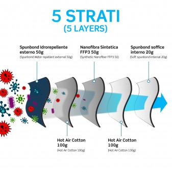 Sicura Protection 10 Mascherine Protettive Colore Blu Elastici Neri